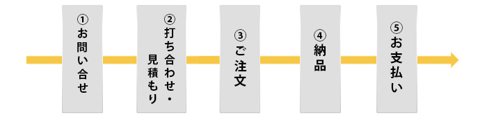 みやじ豚