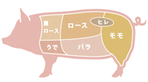 みやじ豚